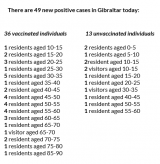 Gibraltar - COVID-19 Information Update